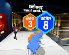 MP, Chhattisgarh Survey: 11 में से 8 सीटों पर होगा कांग्रेस का कब्जा, BJP को मिलेंगी सिर्फ 3 सीट-सर्वे