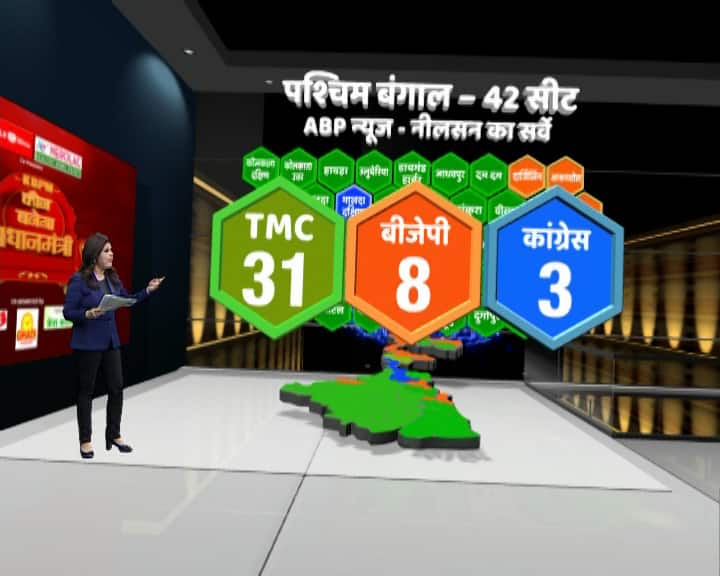 ABP SURVEY: know about condition of 77 seats of West Bengal, Jharkhand and Odisha ABP SURVEY: झारखंड में UPA के 5 सीटों पर जीत का अनुमान, NDA कर सकता है 9 सीटों पर कब्जा