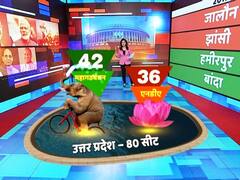 ABP News-Nielsen Survey: यूपी में महागठबंधन देगा BJP को बड़ा झटका, जीत सकता है 42 सीटें