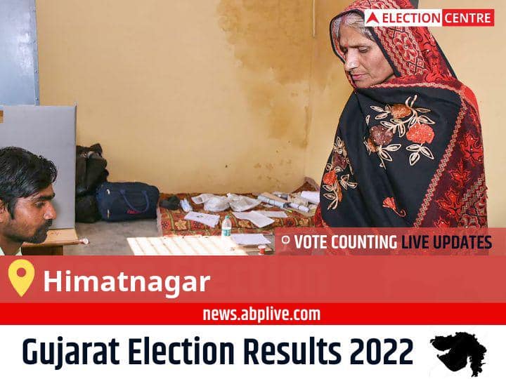 Himatnagar Election 2022 Final Results Live: Bjp Candidate Vinendrasinh Dilipsinh Zala Wins From Himatnagar , Details Inside Himatnagar Election Result 2022 Live Updates Constituency Vote Counting Result Winner Loser Tally BJP Congress AAP Gujarat Assembly Election Result News Himatnagar Election 2022 Final Results Live: Bjp Candidate Vinendrasinh Dilipsinh Zala Wins From Himatnagar , Details Inside