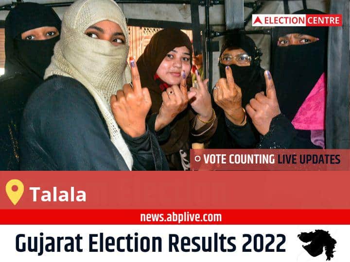 Talala Election 2022 Final Results Live: Bjp Candidate Bhagabhai Dhanabhai Barad Wins From Talala , Details Inside Talala Election Result 2022 Live Updates Constituency Vote Counting Result Winner Loser Tally BJP Congress AAP Gujarat Assembly Election Result News Talala Election 2022 Final Results Live: Bjp Candidate Bhagabhai Dhanabhai Barad Wins From Talala , Details Inside