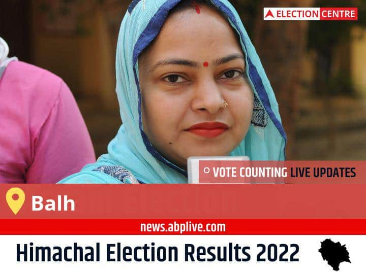 Balh Election Result 2022 Live Updates Constituency Vote Counting Result Winner Loser Tally BJP Congress AAP Himachal Pradesh Assembly Election Result News Balh Election 2022 Final Results LIVE: BJP Candidate INDER SINGH wins from Balh , Details Inside