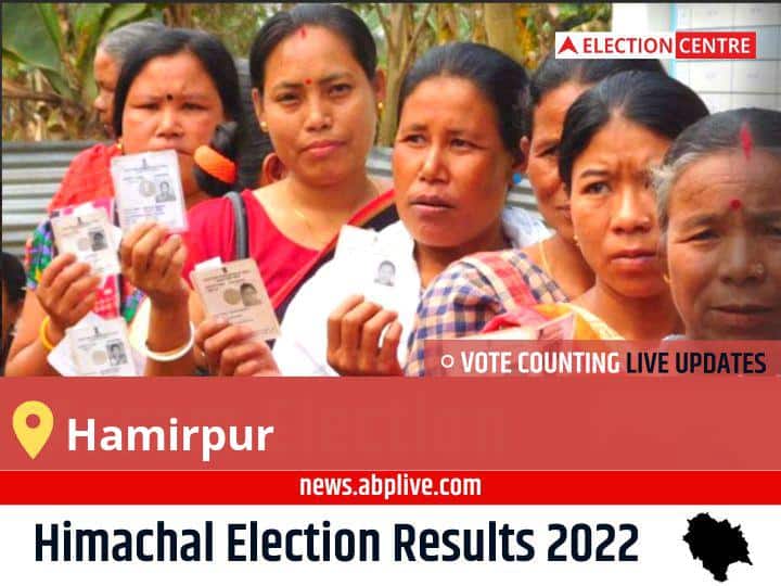 Hamirpur Election 2022 Final Results LIVE: IND Candidate ASHISH SHARMA wins from Hamirpur , Details Inside Hamirpur Election Result 2022 Live Updates Constituency Vote Counting Result Winner Loser Tally BJP Congress AAP Himachal Pradesh Assembly Election Result News Hamirpur Election 2022 Final Results LIVE: IND Candidate ASHISH SHARMA wins from Hamirpur , Details Inside