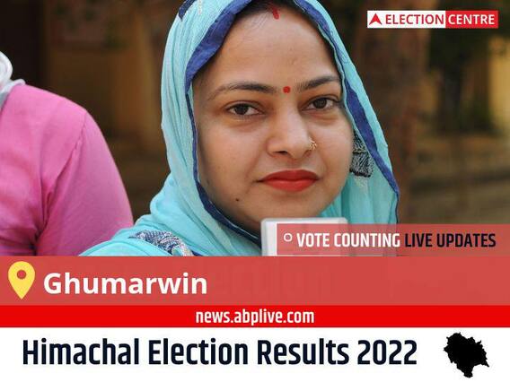 Ghumarwin Election Result 2022 Live: Vote Counting Begins at 8 AM, Stay Tuned for Latest Win Loss Tally Here!