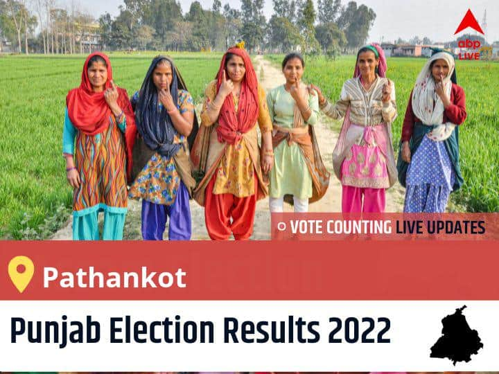 Pathankot  Election 2022 Results LIVE Updates Constituency vote counting winner loser tally who will winPunjab assembly election 2022 latest news Pathankot Punjab Election 2022 Final Results LIVE: BJP Candidate ASHWANI KUMAR SHARMA wins from Pathankot , Details Inside