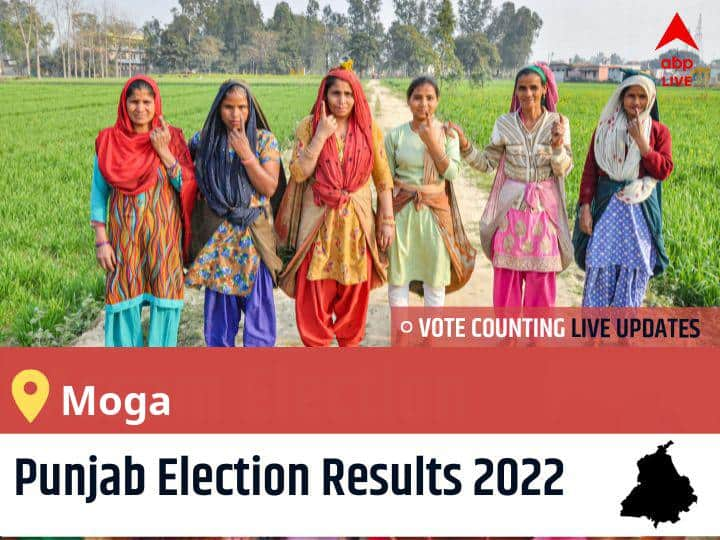 Moga  Election 2022 Results LIVE Updates Constituency vote counting winner loser tally who will winPunjab assembly election 2022 latest news Moga Punjab Election 2022 Final Results LIVE: AAP Candidate DR. AMANDEEP KAUR ARORA wins from Moga , Details Inside