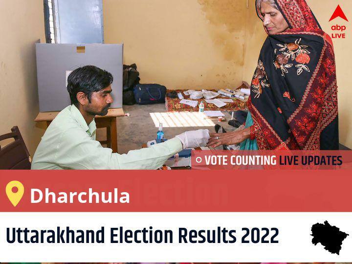 Dharchula Uttarakhand Election 2022 Final Results LIVE: INC Candidate HARISH SINGH DHAMI wins from Dharchula , Details Inside Dharchula Election 2022 Results LIVE Updates Constituency vote counting winner loser tally who will winUttarakhand assembly election 2022 news Dharchula Uttarakhand Election 2022 Final Results LIVE: INC Candidate HARISH SINGH DHAMI wins from Dharchula , Details Inside