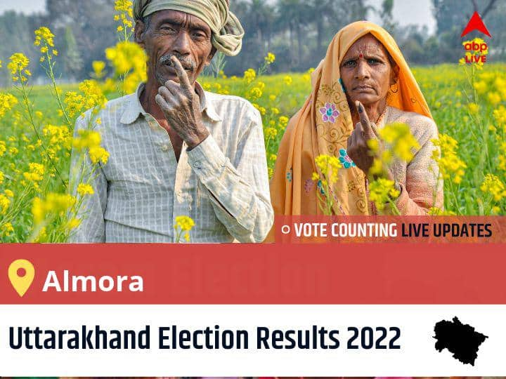 Almora Election 2022 Results LIVE Updates Constituency vote counting winner loser tally who will winUttarakhand assembly election 2022 news Almora Uttarakhand Election 2022 Final Results LIVE: INC Candidate MANOJ TEWARI wins from Almora , Details Inside