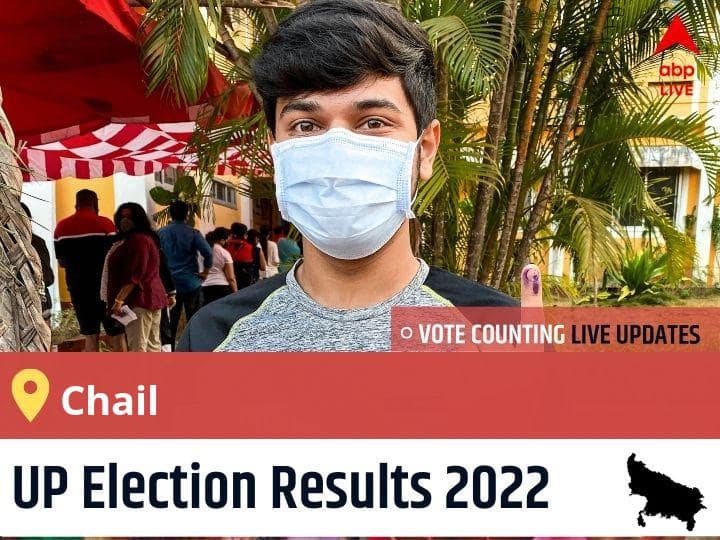 Chail Uttar Pradesh Election 2022 Final Results LIVE: SP Candidate POOJA PAL wins from Chail , Details Inside Chail Election 2022 Results LIVE Updates Constituency vote counting winner loser tally who will win uttar pradesh assembly election 2022 latest news Chail Uttar Pradesh Election 2022 Final Results LIVE: SP Candidate POOJA PAL wins from Chail , Details Inside