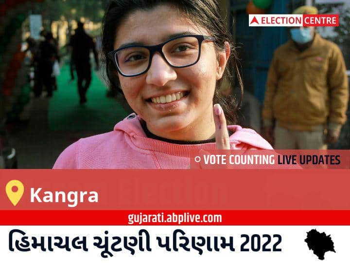 Kangra Election Result 2022live: Bjp ના Pawan Kumar Kajal જીત્યા, Aap ના Raj Kumar બીજા સ્થાને Kangra Election Result 2022 Live Updates Constituency Vote Counting Result Winner Loser Tally BJP Congress AAP Himachal Pradesh Assembly Election Result News Kangra Election Result 2022live: Bjp ના Pawan Kumar Kajal જીત્યા, Aap ના Raj Kumar બીજા સ્થાને