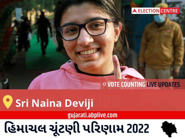 Sri Naina Deviji Election Result 2022live: Bjp ના Randhir Sharma જીત્યા, Cpi ના Bhag Singh બીજા સ્થાને Sri Naina Deviji Election Result 2022 Live Updates Constituency Vote Counting Result Winner Loser Tally BJP Congress AAP Himachal Pradesh Assembly Election Result News Sri Naina Deviji Election Result 2022live: Bjp ના Randhir Sharma જીત્યા, Cpi ના Bhag Singh બીજા સ્થાને