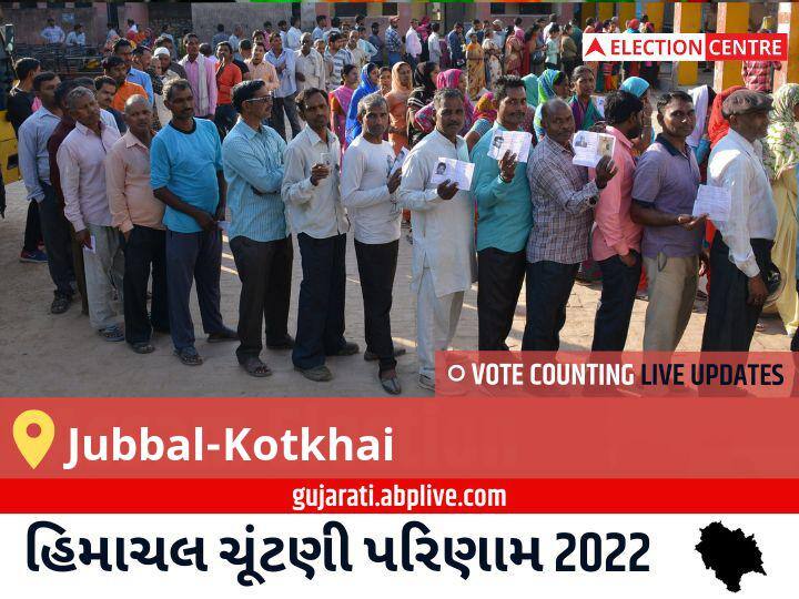 Jubbal-Kotkhai Election Result 2022LIVE: INC ના ROHIT THAKUR જીત્યા, IND ના SUMAN KADAM બીજા સ્થાને Jubbal-Kotkhai Election Result 2022 Live Updates Constituency Vote Counting Result Winner Loser Tally BJP Congress AAP Himachal Pradesh Assembly Election Result News Jubbal-Kotkhai Election Result 2022LIVE: INC ના ROHIT THAKUR જીત્યા, IND ના SUMAN KADAM બીજા સ્થાને