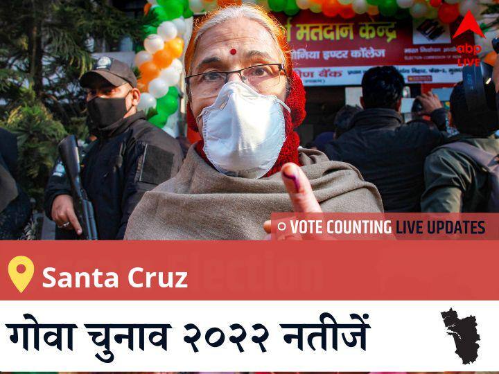 Santa Cruz Election 2022 Results LIVE Updates Constituency vote counting winner loser tally who will win BJP Congress SP BSP AAP Goa assembly election 2022 latest news Santa Cruz Election Result 2022LIVE: INC के RODOLFO LOUIS FERNANDES की हुई जीत, OTHERS के <runner_candidate> रहें दूसरे नंबर पर  