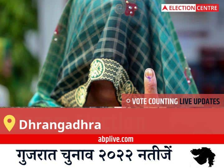 Dhrangadhra Election Result 2022 Live Updates Constituency Vote Counting Result Winner Loser Tally BJP Congress AAP Gujarat Assembly Election Result News Dhrangadhra Election Result 2022live: Bjp के Prakashbhai Parsotambhai Varmora की हुई जीत, Bsp के Samrat Jayraj Prabhubhai रहें दूसरे नंबर पर  