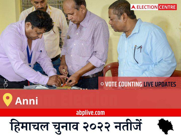 Anni Election Result 2022LIVE: BJP के LOKENDER KUMAR की हुई जीत, CPI(M) के DEVKI NAND रहें दूसरे नंबर पर Anni Election Result 2022 Live Updates Constituency Vote Counting Result Winner Loser Tally BJP Congress AAP Himachal Pradesh Assembly Election Result News Anni Election Result 2022LIVE: BJP के LOKENDER KUMAR की हुई जीत, CPI(M) के DEVKI NAND रहें दूसरे नंबर पर