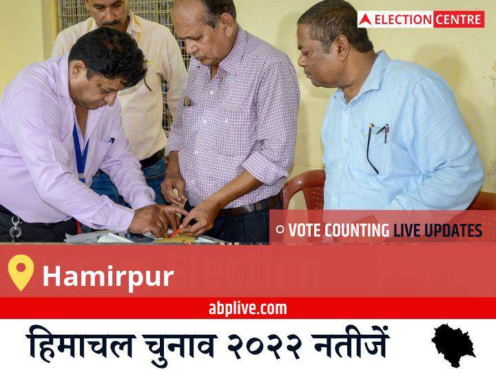 Hamirpur Election Result 2022 Live Updates Constituency Vote Counting Result Winner Loser Tally BJP Congress AAP Himachal Pradesh Assembly Election Result News Hamirpur Election Result 2022LIVE: IND के ASHISH SHARMA की हुई जीत, OTHERS के ABHINAY BHARDWAJ रहें दूसरे नंबर पर  