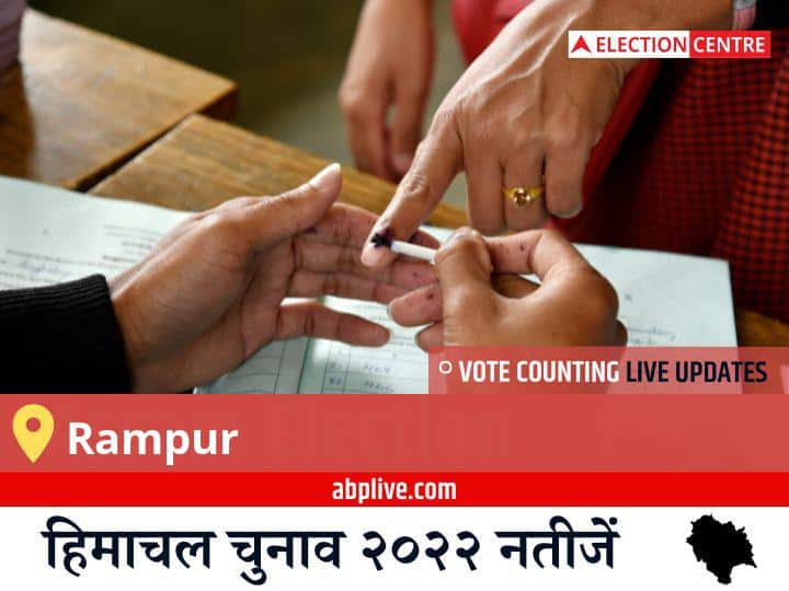 Rampur Election Result 2022 Live Updates Constituency Vote Counting Result Winner Loser Tally BJP Congress AAP Himachal Pradesh Assembly Election Result News Rampur Election Result 2022live: Inc के Nand Lal की हुई जीत, Ind के Pritam Dev रहें दूसरे नंबर पर  
