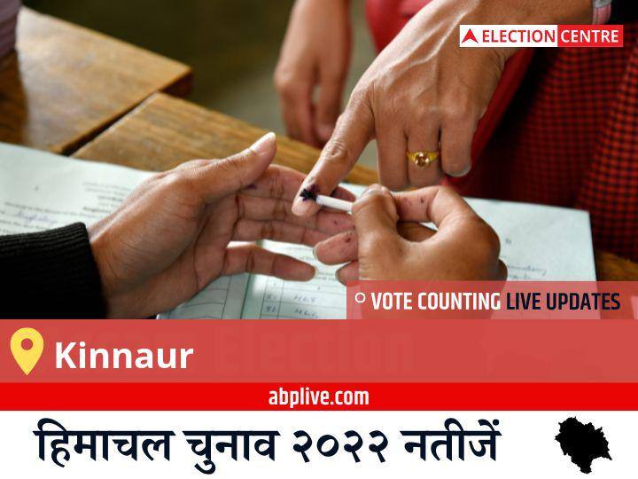 Kinnaur Election Result 2022 Live Updates Constituency Vote Counting Result Winner Loser Tally BJP Congress AAP Himachal Pradesh Assembly Election Result News Kinnaur Election Result 2022LIVE: INC के JAGAT SINGH NEGI की हुई जीत, IND के TEJWANT SINGH NEGI रहें दूसरे नंबर पर  