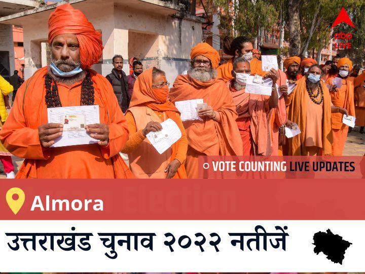 Almora Election 2022 Results LIVE Updates Constituency vote counting winner loser tally who will winUttarakhand assembly election 2022 news Almora Election Result 2022LIVE: INC के MANOJ TEWARI की हुई जीत, IND के <runner_candidate> रहें दूसरे नंबर पर  