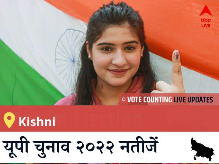 Kishni  Election 2022 Results LIVE Updates Constituency vote counting winner loser tally who will win uttar pradesh assembly election 2022 latest news Kishni Election Result 2022LIVE: SP के ENG. BRAJESH KATHERIYA की हुई जीत, AAP के <runner_candidate> रहें दूसरे नंबर पर  