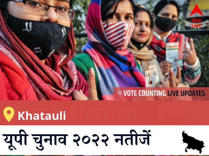 Khatauli  Election 2022 Results LIVE Updates Constituency vote counting winner loser tally who will win uttar pradesh assembly election 2022 latest news Khatauli Election Result 2022LIVE: BJP के VIKRAM SINGH की हुई जीत, BSP के <runner_candidate> रहें दूसरे नंबर पर  