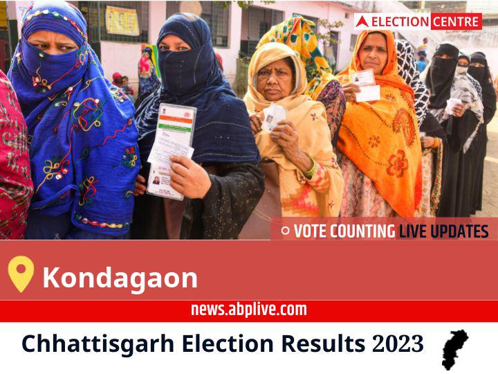 Chhattisgarh Elections 2023 Vote Counting Live Updates For Kondagaon