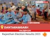 DANTARAMGARH Election Result 2023 Live: Vote Counting Begins at 8 AM, Stay Tuned for Latest Win Loss Tally Here!