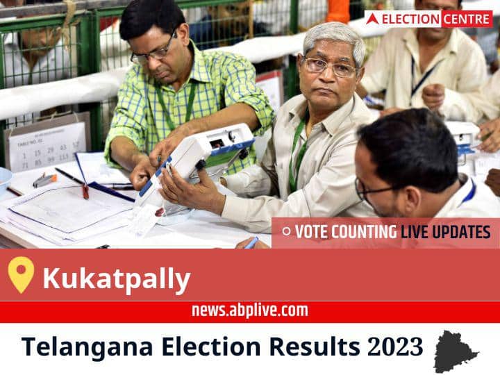 Kukatpally Election Result 2023 Live Brs Candidate Madhavaram Krishna