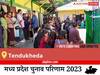 Tendukheda Election Result 2023 LIVE: विधानसभा क्षेत्र तेंदूखेड़ा के सबसे तेज़ और सटीक नतीजे, यहाँ देखें लाइव