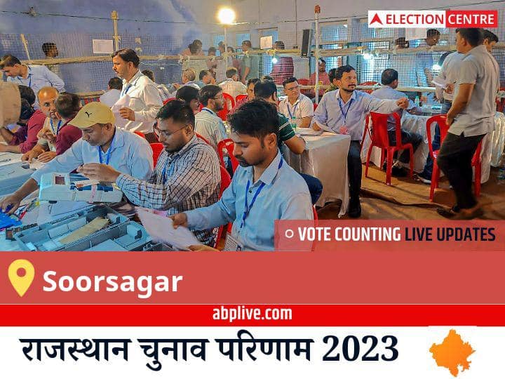 Soorsagar Election Result 2023 Live: Bjp के Devendra Joshi की हुई जीत, Bsp के Rajendra Singh Chundawat रहें दूसरे नंबर पर Soorsagar Election Result 2023 LIVE Updates Constituency Vote Counting Winner Loser BJP Congress BSP AAP Rajasthan Assembly Election Results News Soorsagar Election Result 2023 Live: Bjp के Devendra Joshi की हुई जीत, Bsp के Rajendra Singh Chundawat रहें दूसरे नंबर पर