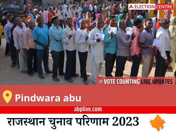 Pindwara Abu Election Result 2023 Live: Bjp के Samaram की हुई जीत, Bsp के Surendra Kumar रहें दूसरे नंबर पर Pindwara abu Election Result 2023 LIVE Updates Constituency Vote Counting Winner Loser BJP Congress BSP AAP Rajasthan Assembly Election Results News Pindwara Abu Election Result 2023 Live: Bjp के Samaram की हुई जीत, Bsp के Surendra Kumar रहें दूसरे नंबर पर