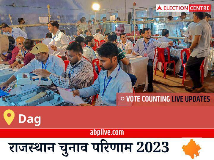 Dag Election Result 2023 LIVE Updates Constituency Vote Counting Winner Loser BJP Congress BSP AAP Rajasthan Assembly Election Results News Dag Election Result 2023 Live: Bjp के Kaluram की हुई जीत, Aap के Anil रहें दूसरे नंबर पर