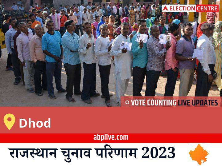 Dhod Election Result 2023 LIVE Updates Constituency Vote Counting Winner Loser BJP Congress BSP AAP Rajasthan Assembly Election Results News Dhod Election Result 2023 Live: Bjp के Gordhan की हुई जीत, Bsp के Kalu Ram रहें दूसरे नंबर पर