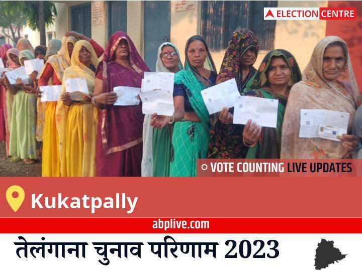 Kukatpally Election Result 2023 LIVE Updates Constituency Vote Counting Winner Loser TRS BJP Congress AIMIM Telangana Assembly Election Results News Kukatpally Election Result 2023 Live: Brs के Madhavaram Krishna Rao की हुई जीत, Inc के Bandi Ramesh रहें दूसरे नंबर पर